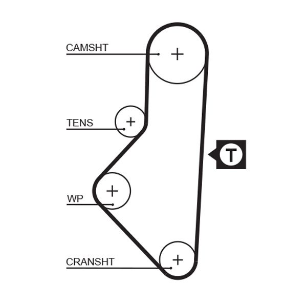 Комплект зубчастих ременів, Gates K015050XS