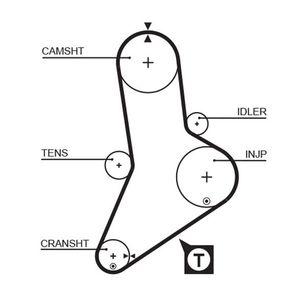 Комплект зубчастих ременів, Gates K015113