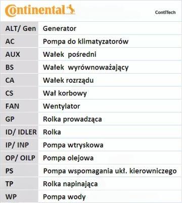 Водяний насос + зубчастий ремінь, Audi A3/A4/A5/A6/Q3/VW Caddy/T6 2.0TDI 15-/Golf VII 1.6TDI, Contitech CT1168WP1