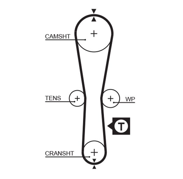 Комплект зубчастих ременів, NISSAN KUBISTAR, RENAULT CLIO, KANGOO, TWINGO 1.2 01.96-, Gates K015454XS