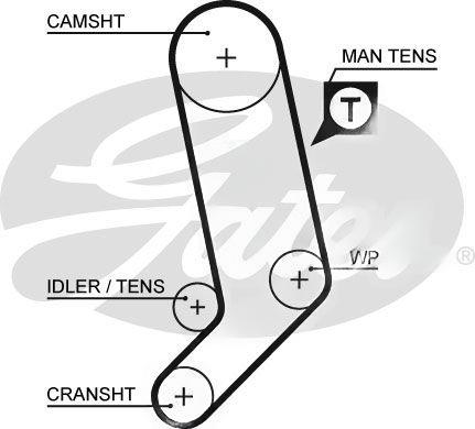 Комплект зубчастих ременів, Gates K045323XS