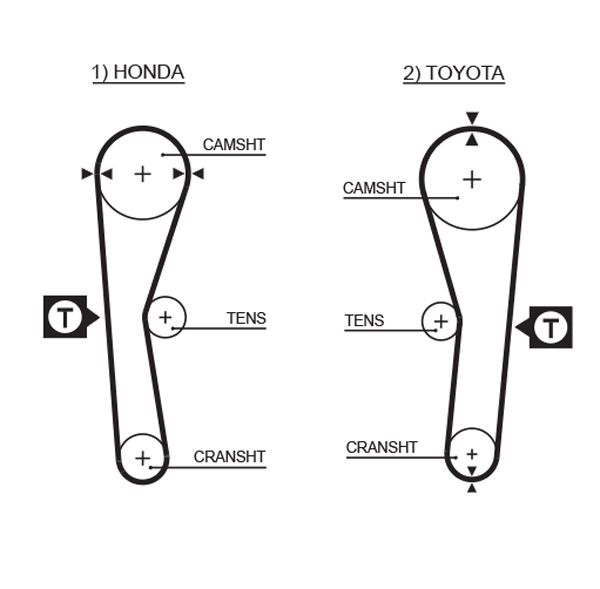 Зубчастий ремінь, кільк. зубц. 94, 19мм, Daewoo Sens 1.3, 1.4, Toyota Carina, Celica, Corolla зубчатый (9,525 х 94 - 895), Gates 5027