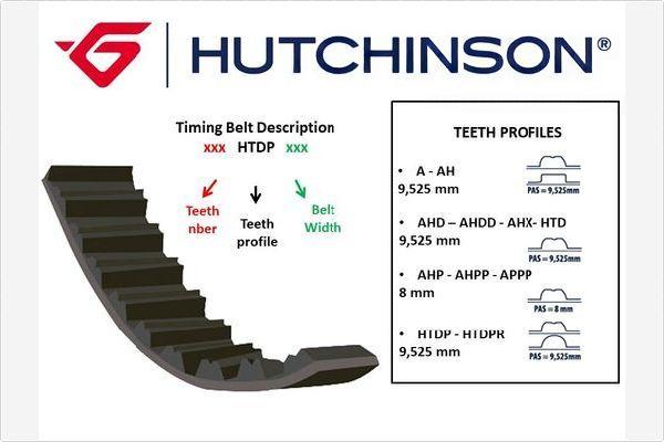 Зубчастий ремінь, Hutchinson 111HTDP17