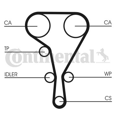 Комплект зубчастих ременів, Contitech CT1130K2